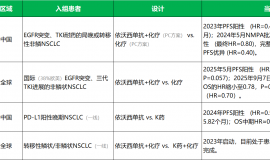 战胜“药王”后遭遇总生存期争议，这个国产双抗的“全球成绩单”你打几分？